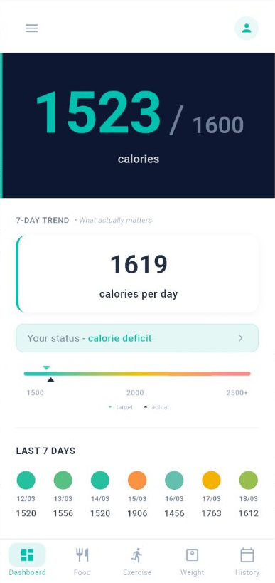 CalTrako Dashboard