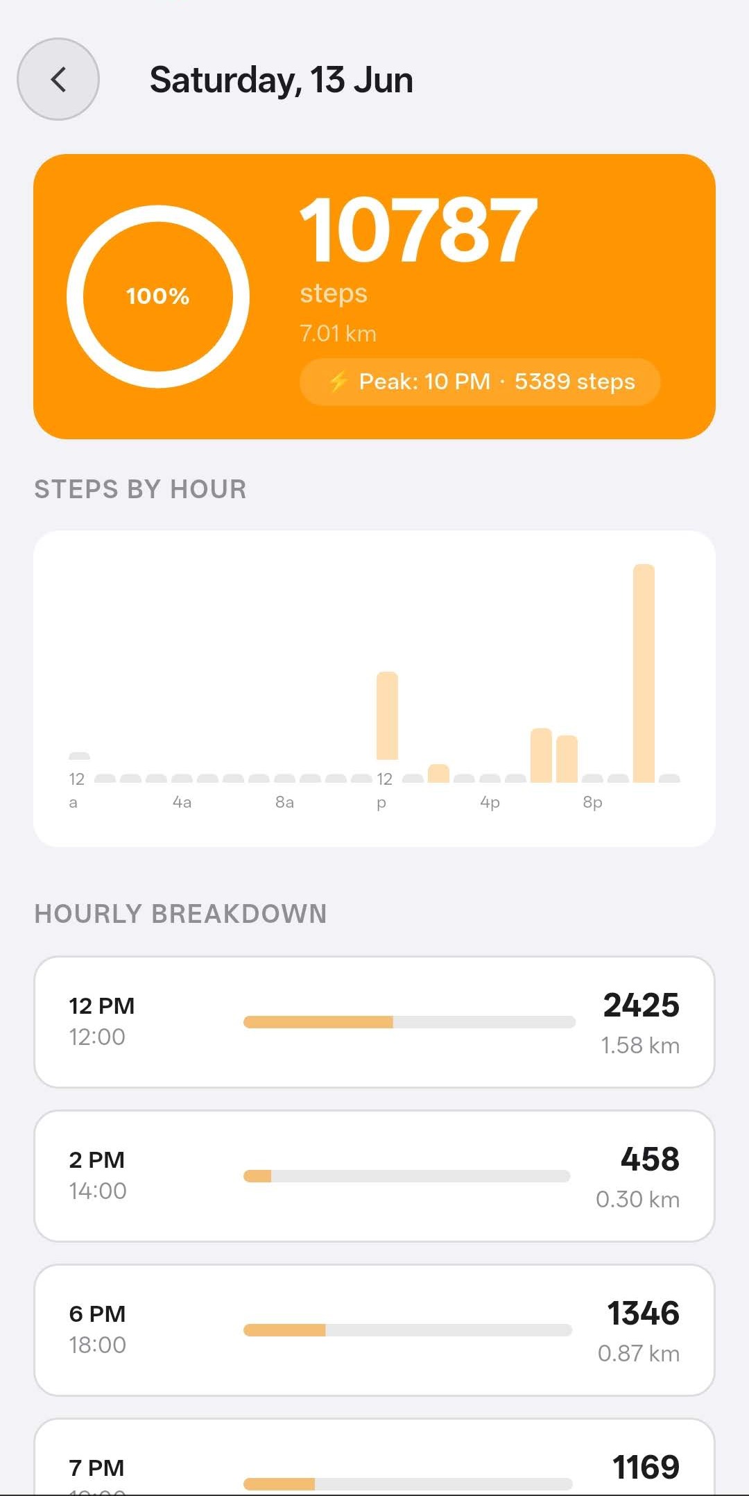 Walk Statistics